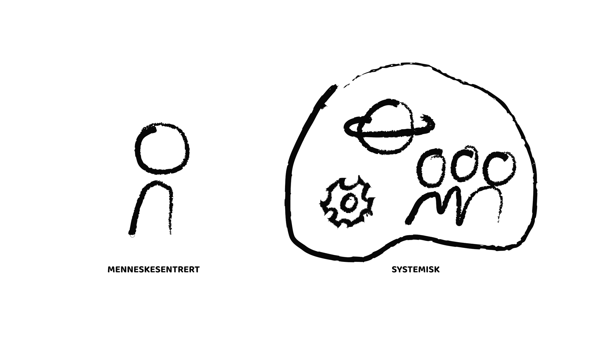 Menneskesentrert vs. systemisk