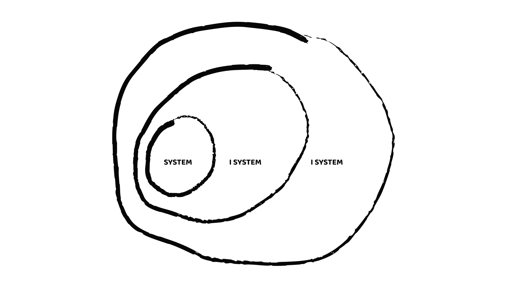 System i system i system